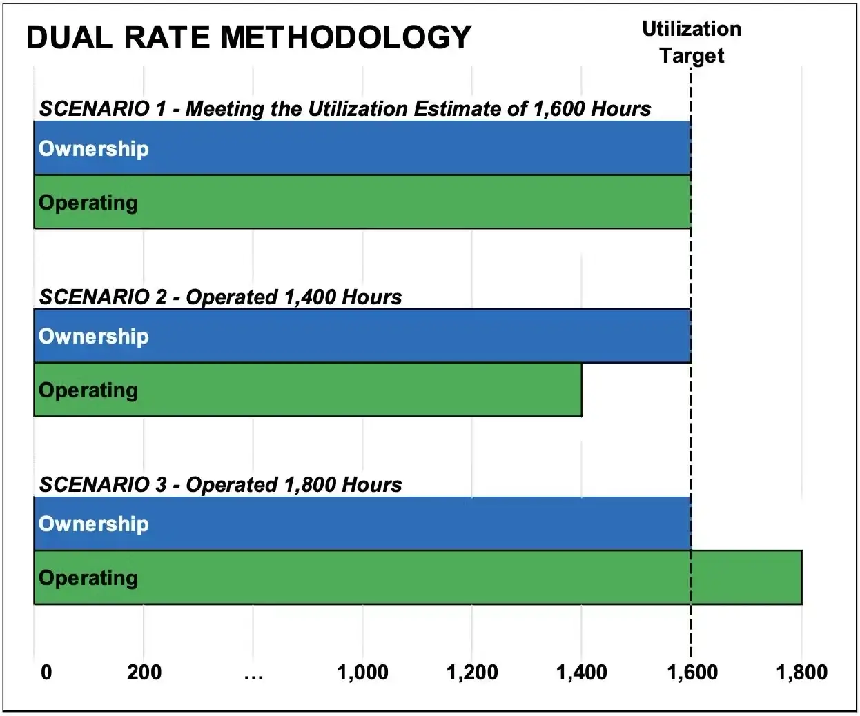 How to Choose the Right Equipment Rate Methodology, methodology4